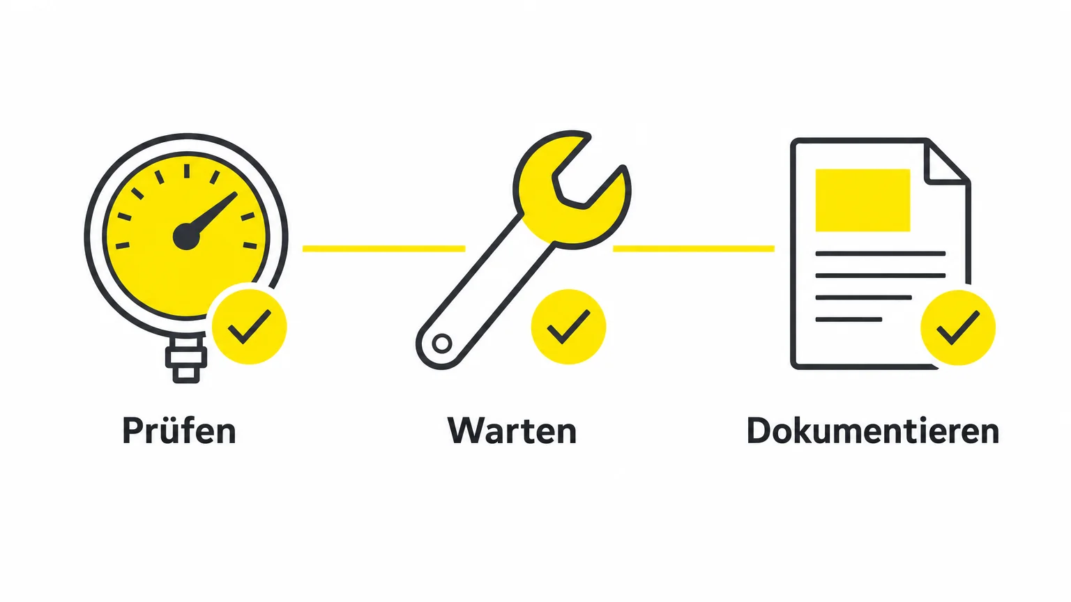 Lineare Checkliste für Prüfung, Wartung und Dokumentation einer Druckhalteanlage