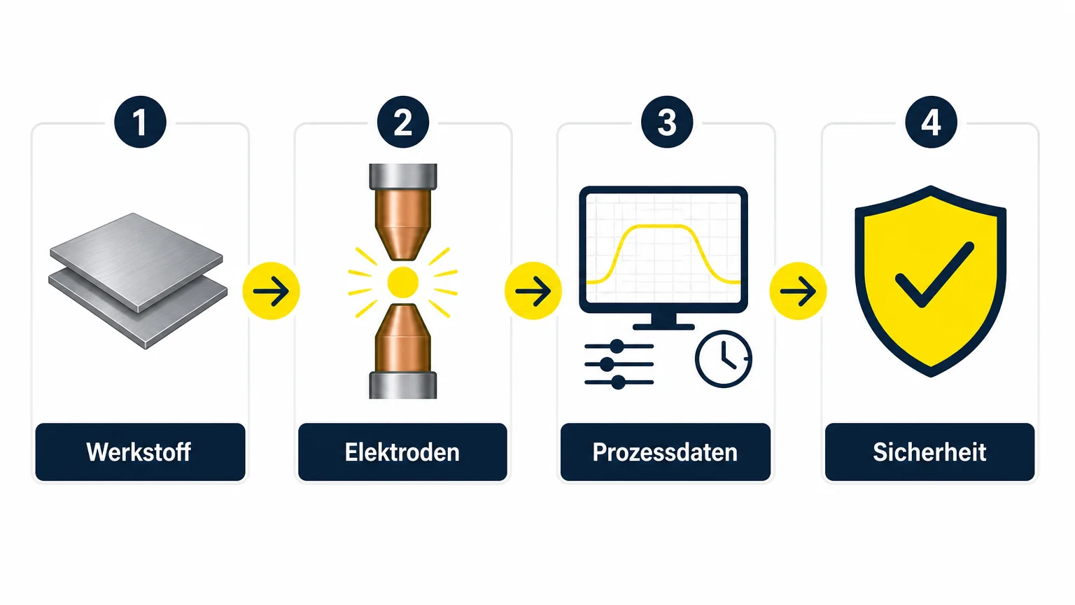 Checkliste zur Auswahl einer sicheren Widerstandsschweißanlage