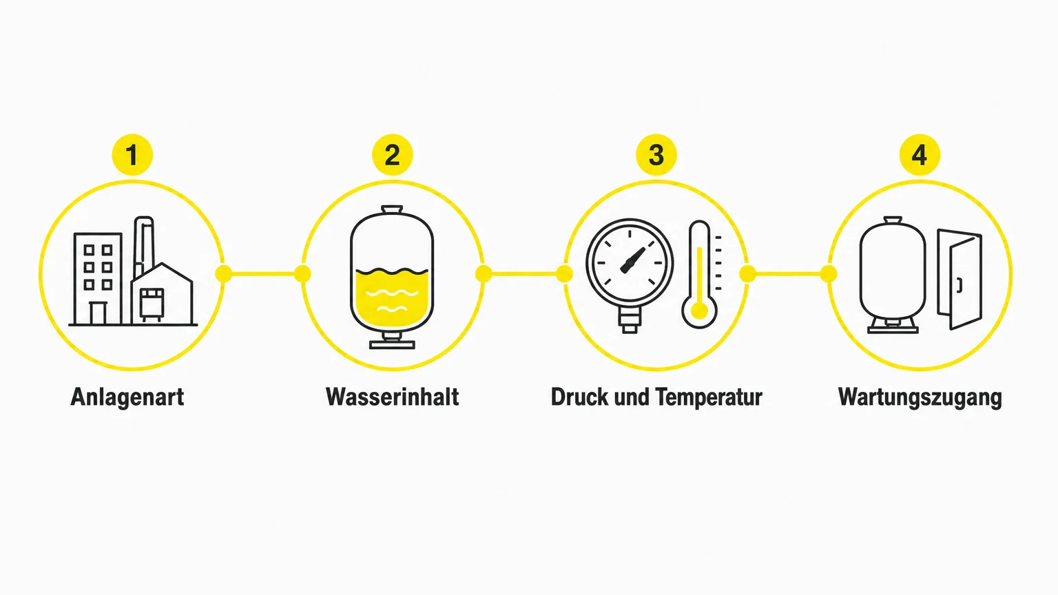 Lineare Checkliste zur Auswahl eines Membran-Druckausdehnungsgefäßes